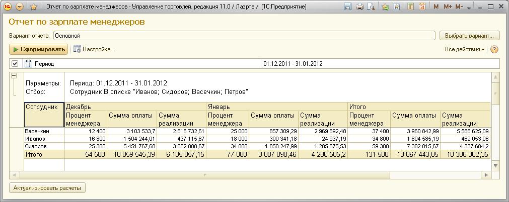 Отчет о заработной плате работников. Отчет о зарплате. Отчетность по заработной плате. Отчет по зарплате. Отчет по выплате заработной платы.