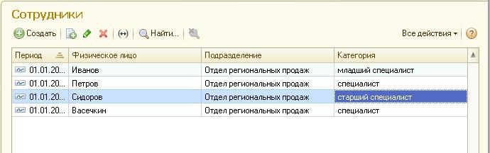 2-Сотрудники.jpg