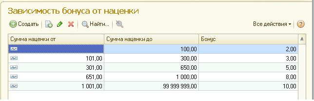 6 -Бонус от наценки.jpg